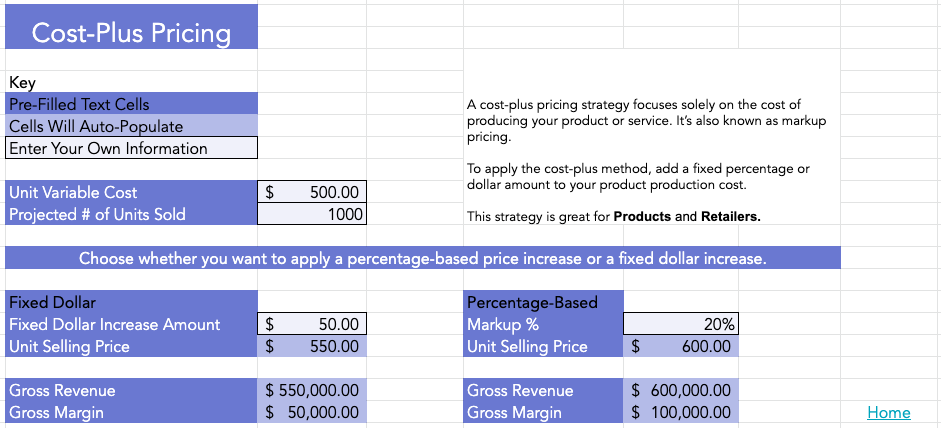 the-plain-english-guide-to-cost-based-pricing-examples